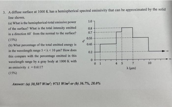  3. A diffuse surface at 1000K has a hemispherical spectral emissivity