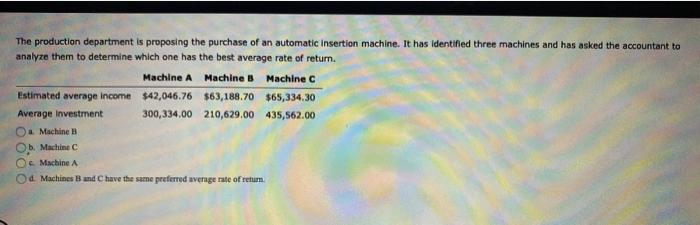 amount of the estimated average annual income for a proposed investment of