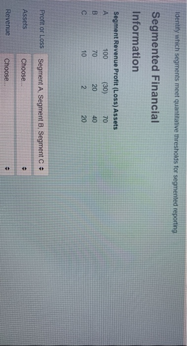  Identity which segments meet quantitative thresholds for segmented reporting Segmented Financial
