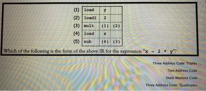  (1) load (2) loadi 2 (3) mult (1) (2) (4) load