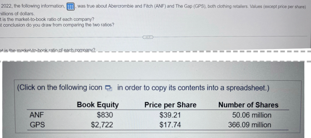  2022, the following information, , was true about Abercrombie and Fitch