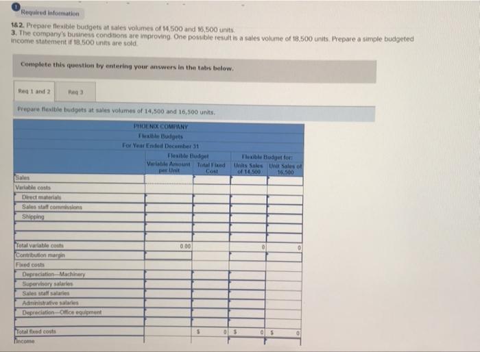 The following information applies to the questions displayed below! Phoenix Company reports