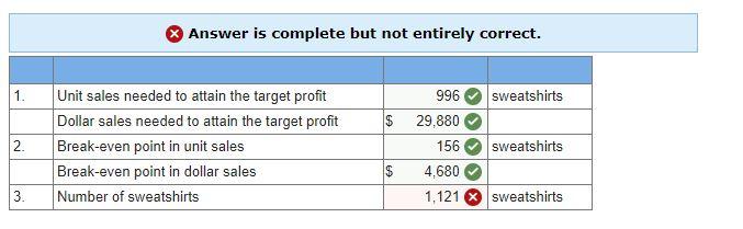 you in Advance The Shirt Works sells a large variety of tee