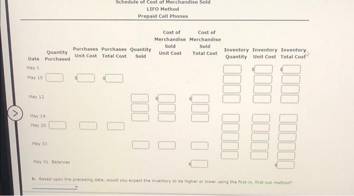 inventory, purchases, and sales data for prepaid cell phones for May are