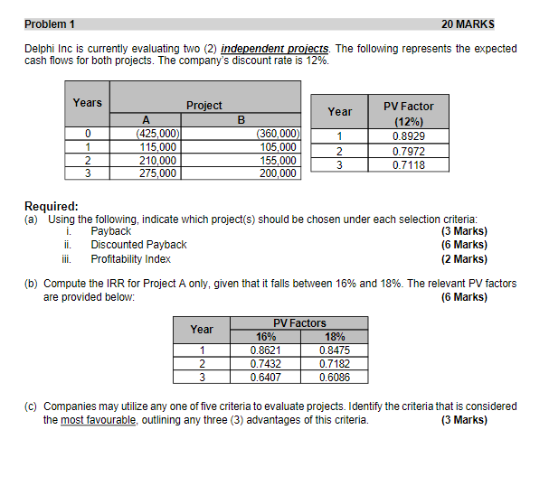  Delphi Inc is currently evaluating two (2) independent projects. The following