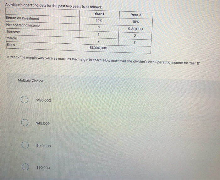  A division's operating data for the past two years is as