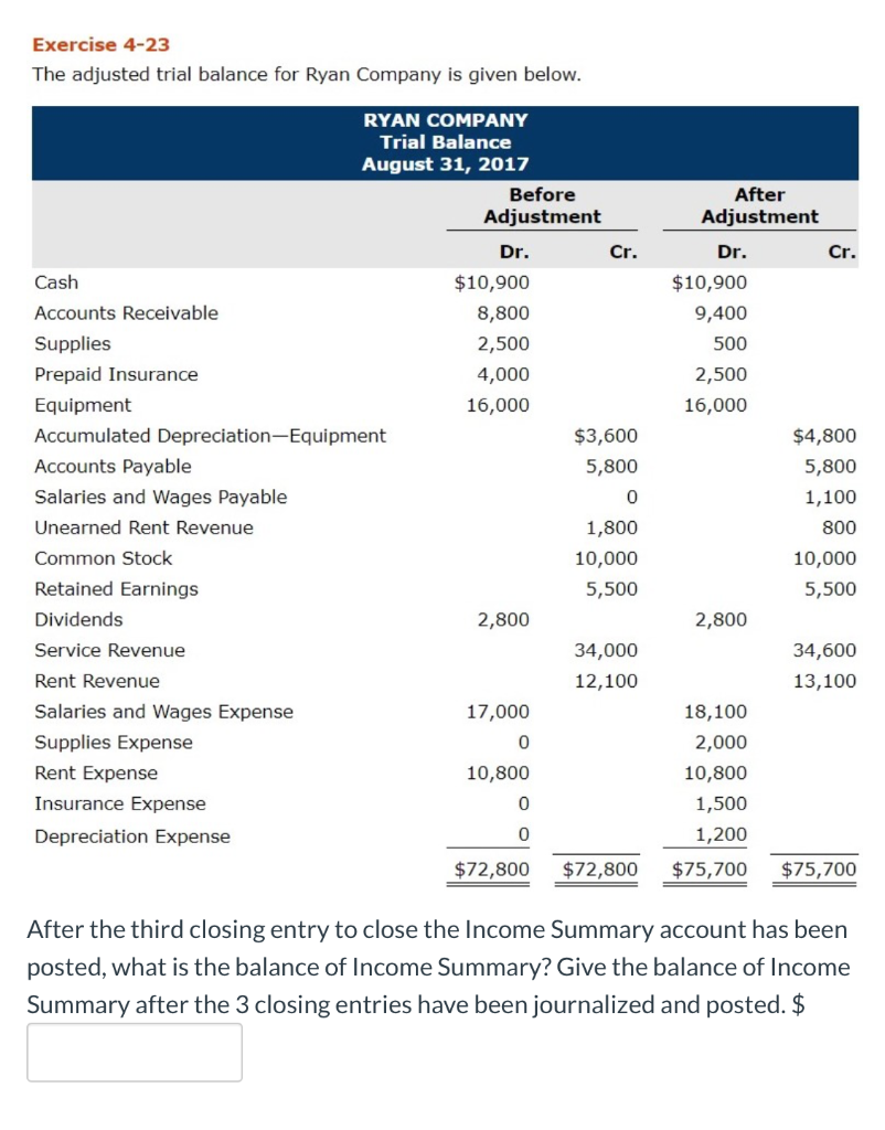 COMPANY Trial Balance August 31, 2017 Before After Adjustment Adjustment Dr. Cr.