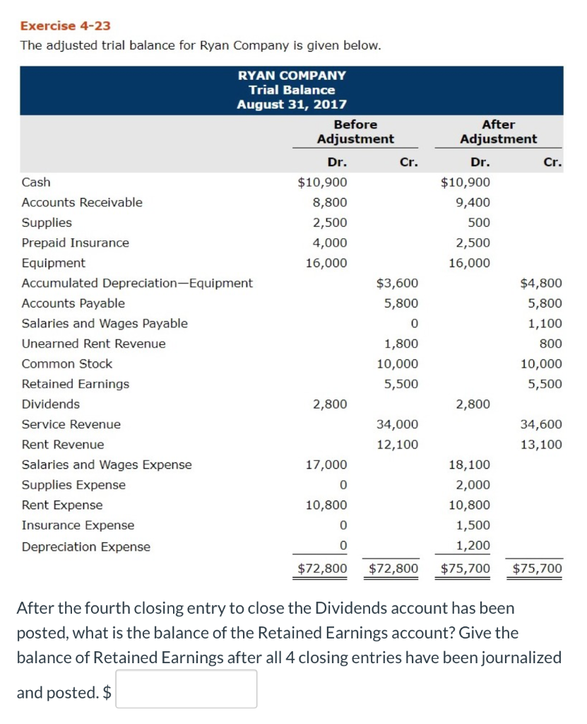 Dr. Cr. Cash $10,900 $10,900 Accounts Receiva ble 8,800 9,400 500 Supplies