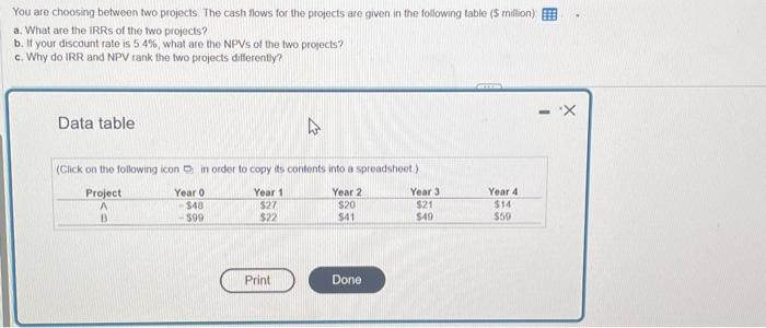  You are choosing between two projects. The cash flows for the