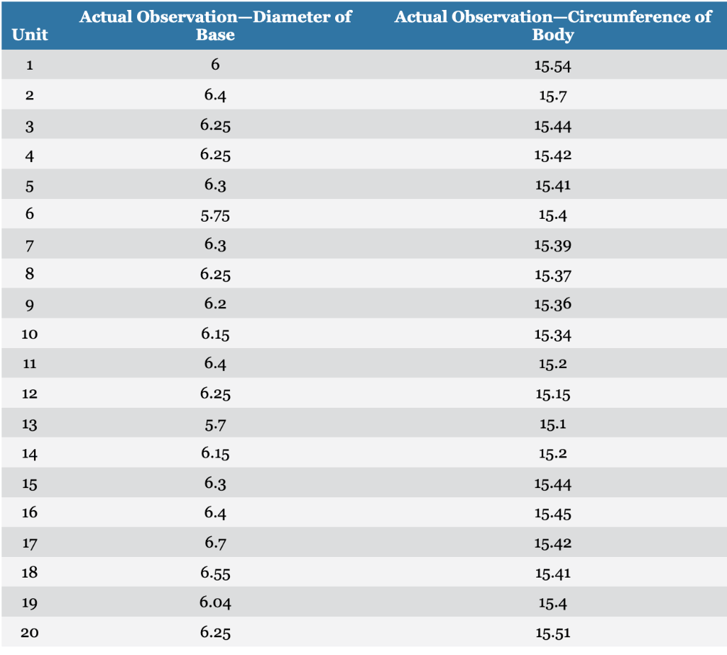 CASE 9.1 TAGUCHI LOSS FUNCTION. Bright Lights, Inc., makes a variety of
