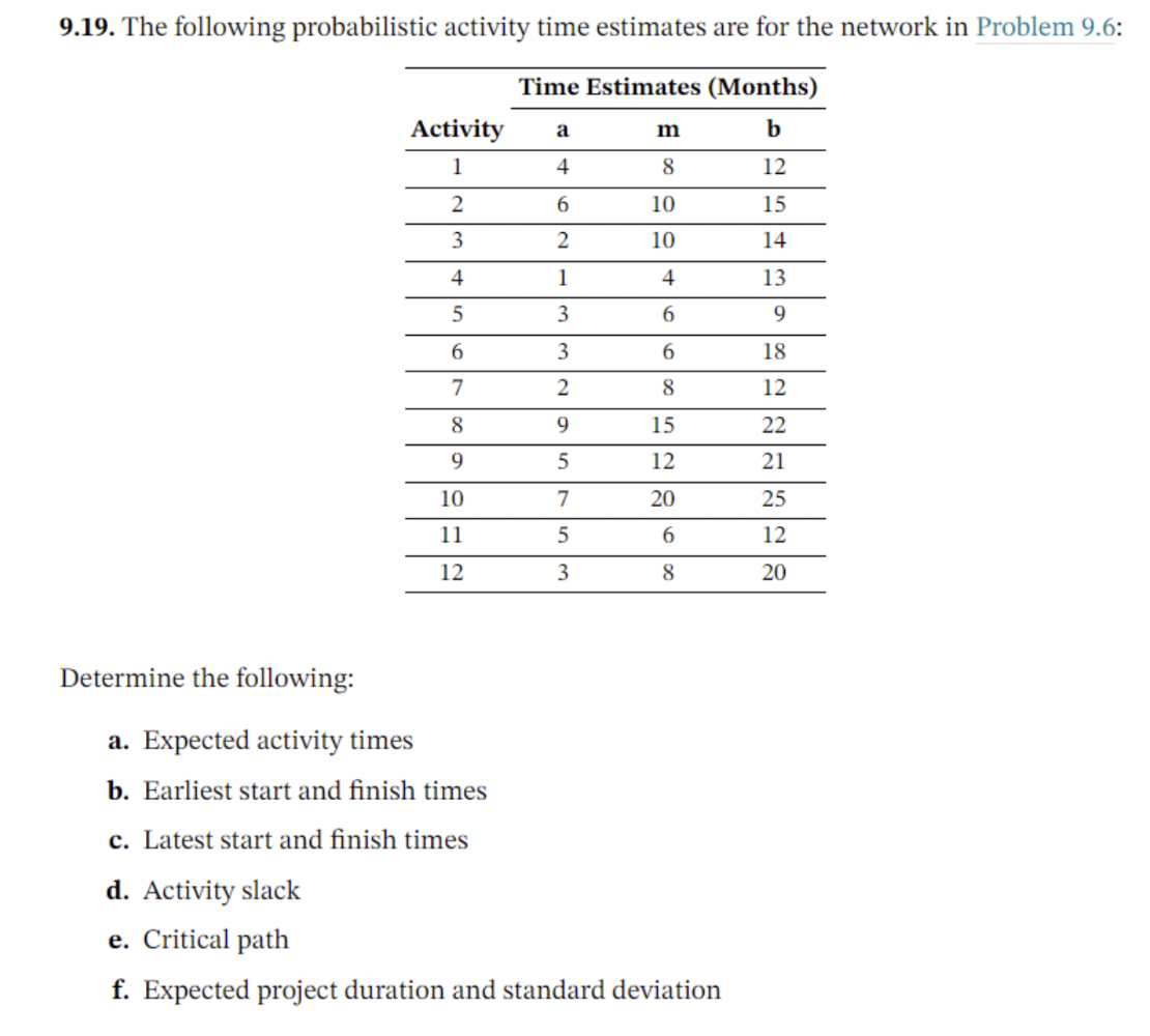 9.6. Please do only problem 9.19 9.19. The following probabilistic activity time