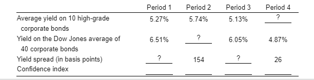 market. (Note: Each "period" below covers a span of 6 months.) a.