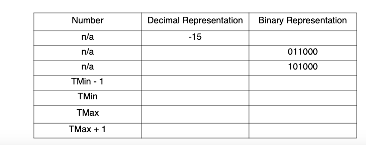 empty boxes in the following table. Addition and subtraction should be performed