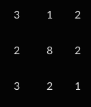 Given the following image matrix, forward project from the image matrix over