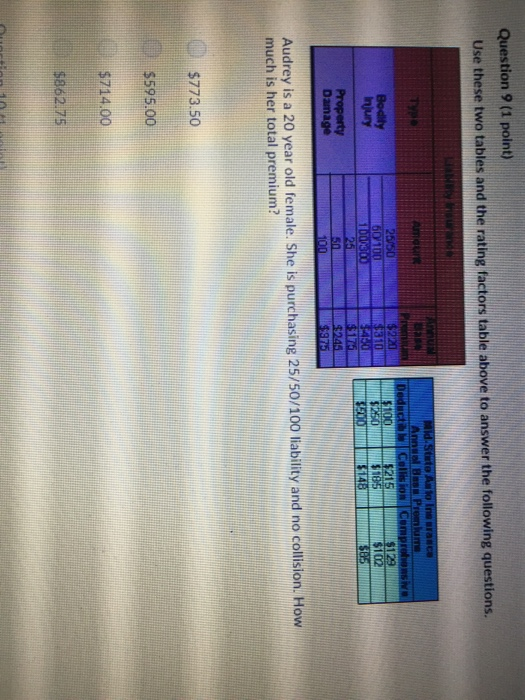 deductible on collision and $150 deductible on comprehensive coverage. If the base