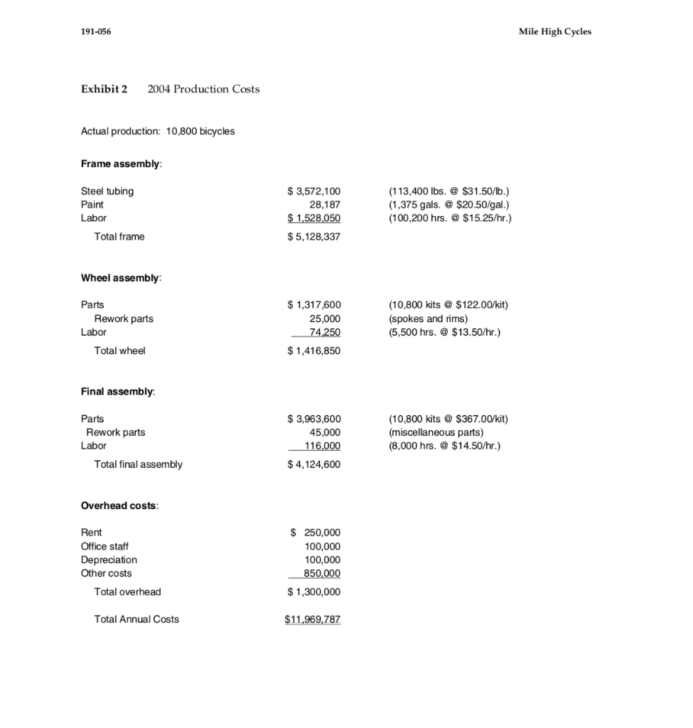 will necessarily be a price and quantity variance as a result of