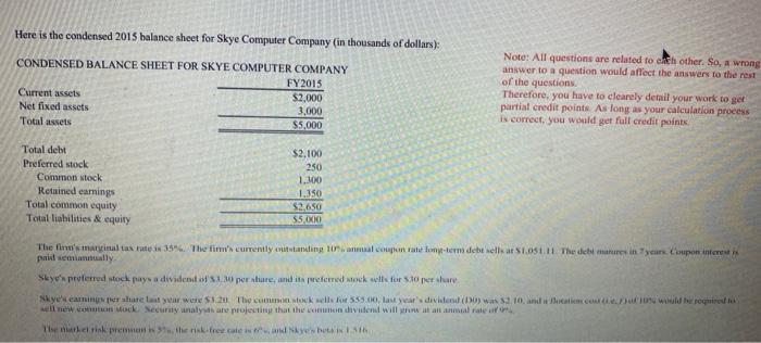 Here is the condensed 2015 balance sheet for Skye Computer Company