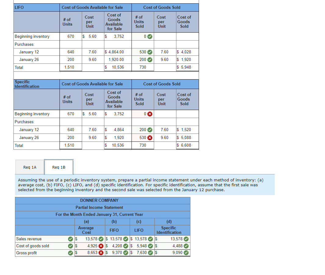the parts I got wrong please. Required information [The following information applies