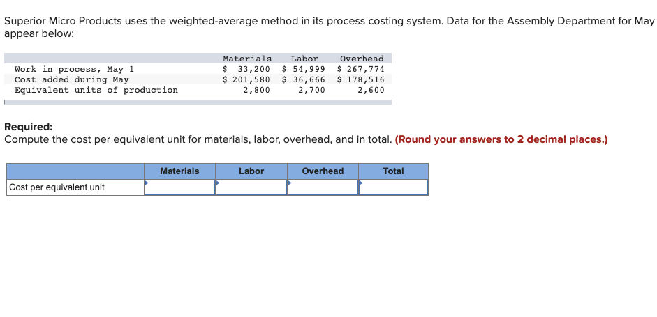 Superior Micro Products uses the weighted average method in its process