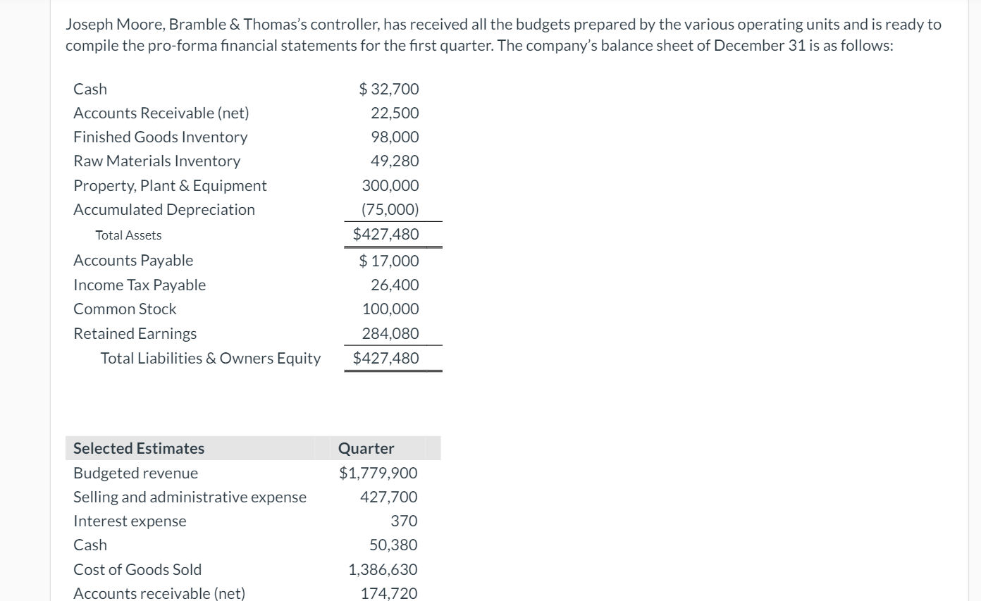  Joseph Moore, Bramble & Thomas's controller, has received all the budgets