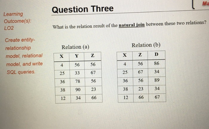 for fetching data from disk storage into main memory? And why it
