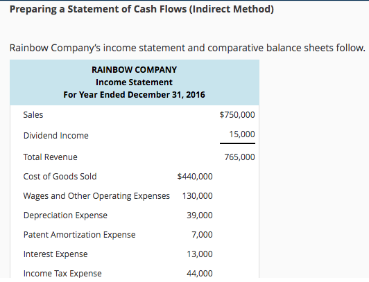 Preparing a Statement of Cash Flows (Indirect Method) nce sheets follow.