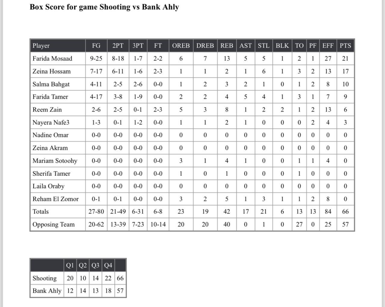  Demonstration of NumPy Library Usage Code Snippets: Provide code examples for