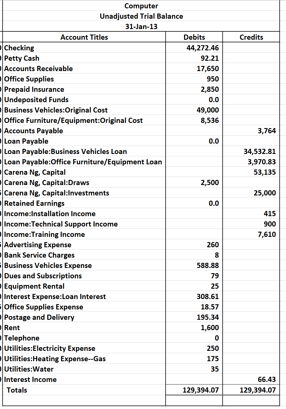 Please, help me to prepare 10 column worksheet base on this information