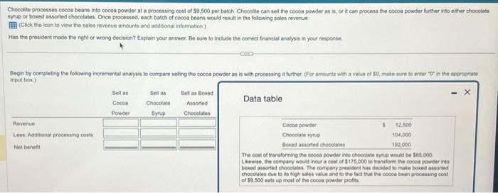  Chocolite processes cocos beans into cocou powdar at a processing cost