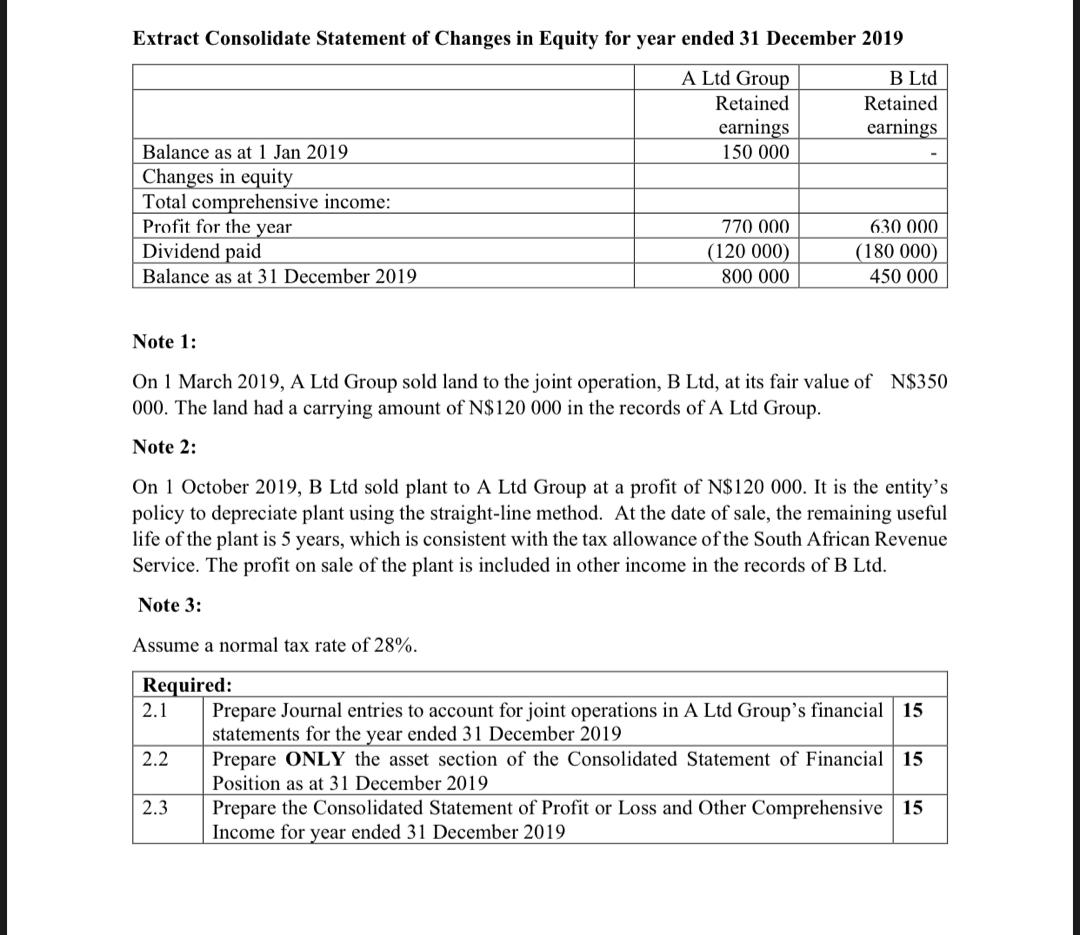 Ltd for NS300 000 on incorporation of B Ltd (3 January 2019).