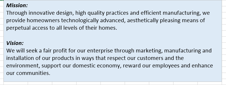 mission and vision statement green tab to the four perspectives within the