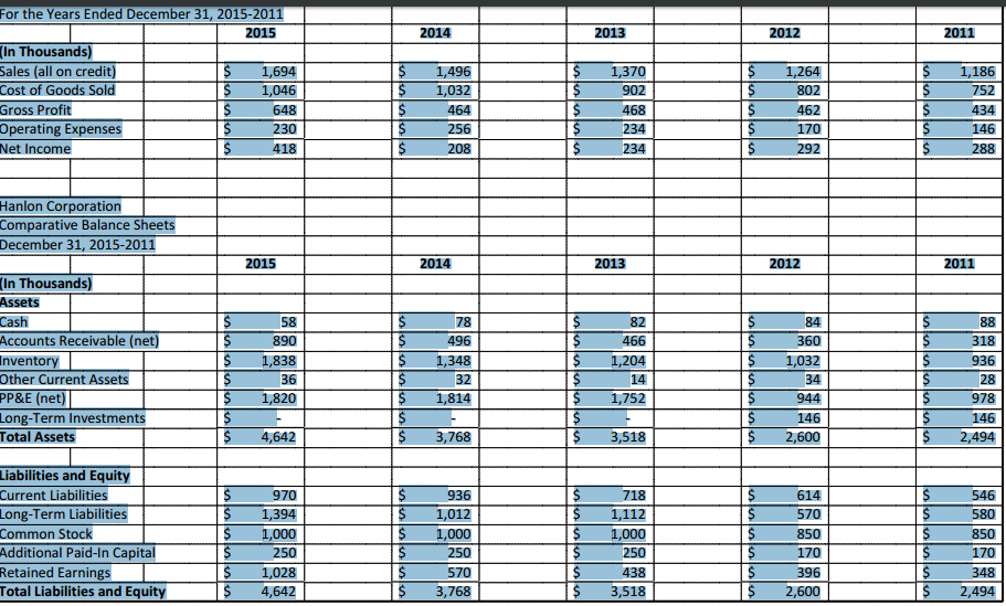  Using horizontal and vertical analysis,(1) are there any potential red flags