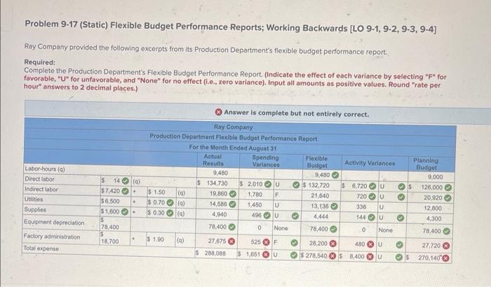  Problem 9-17 (Static) Flexible Budget Performance Reports; Working Backwards [ LO