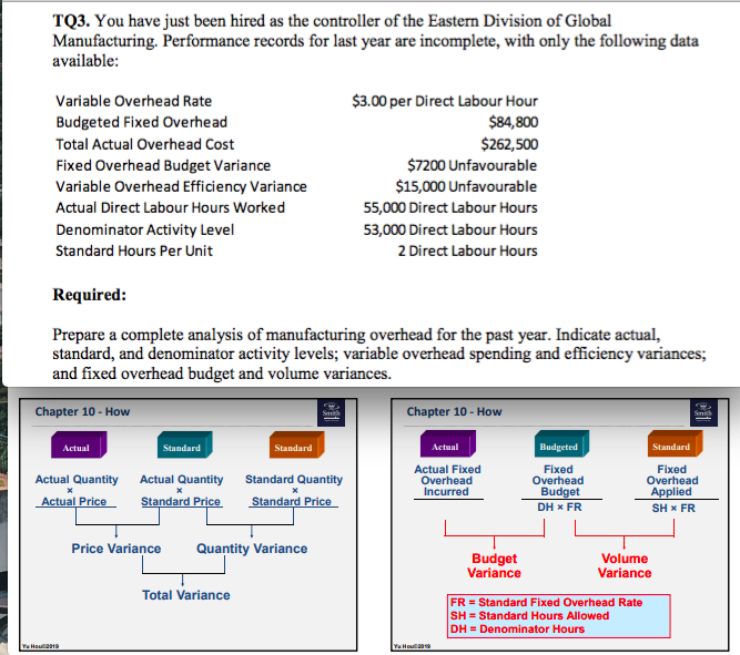 Please solve that question using diagrams as shown below and show