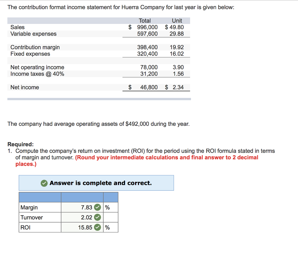PLEASE CORRECT RED The contribution format income statement for Huerra Company for