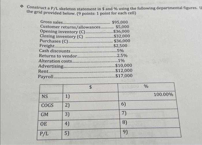  Construct a P/L skeleton statement in $ and % using the