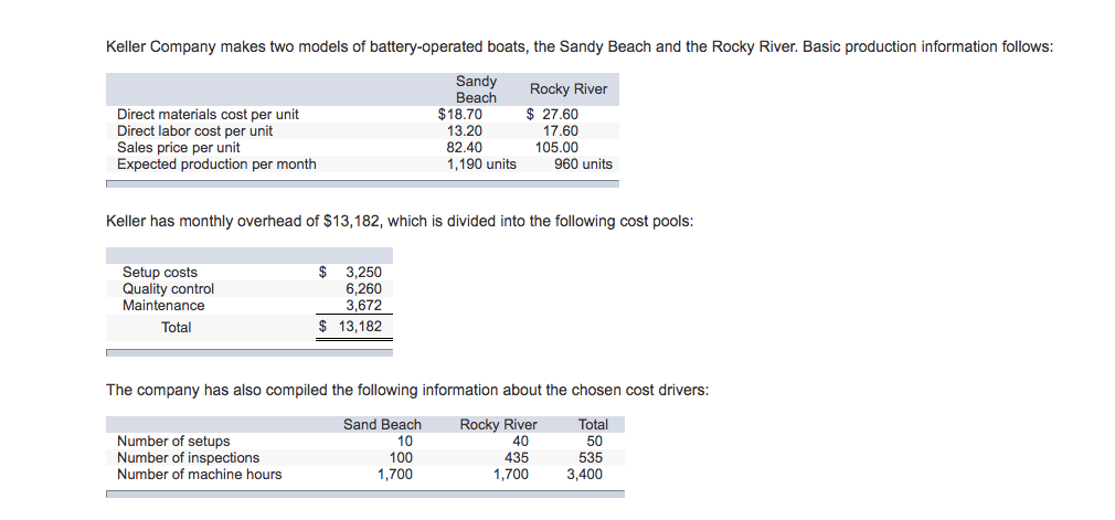 Selecting Cost Drivers, Assigning Costs Using Activity Rates Required: 1. Suppose Keller