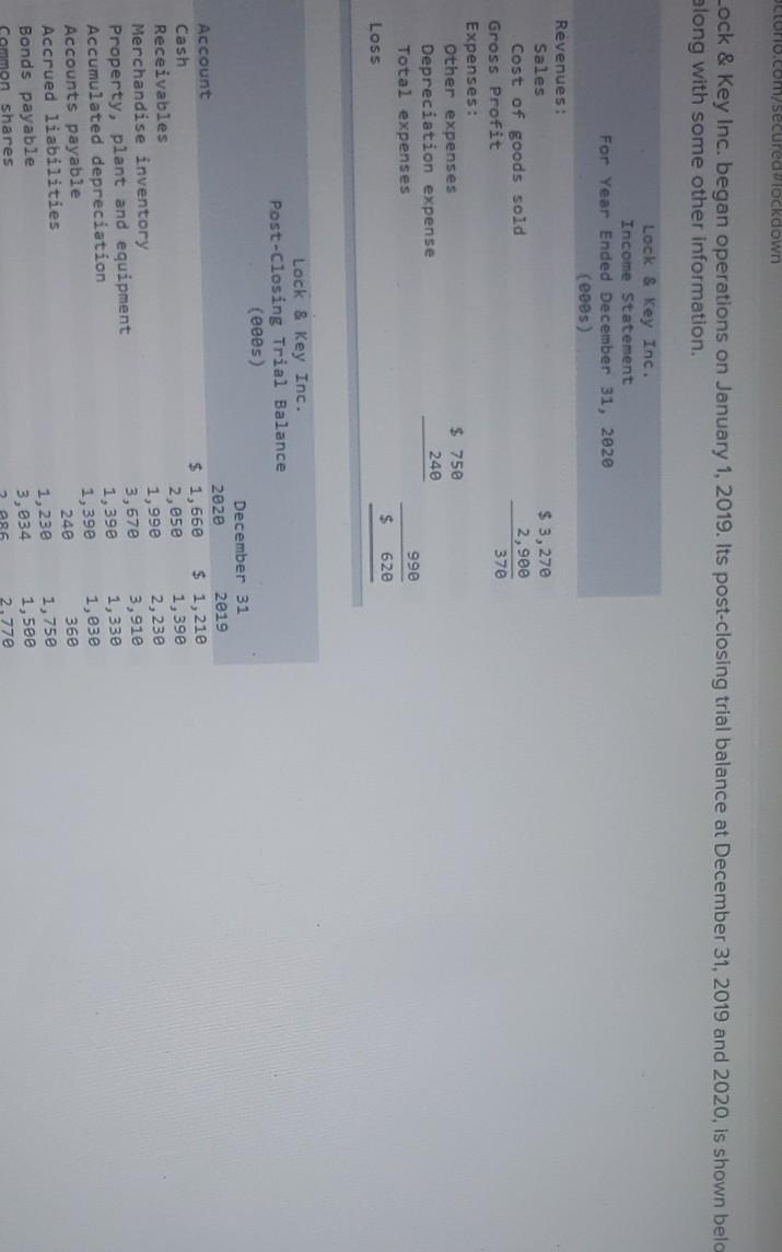 CURO.com/secured lockdown Lock & Key Inc. began operations on January 1,