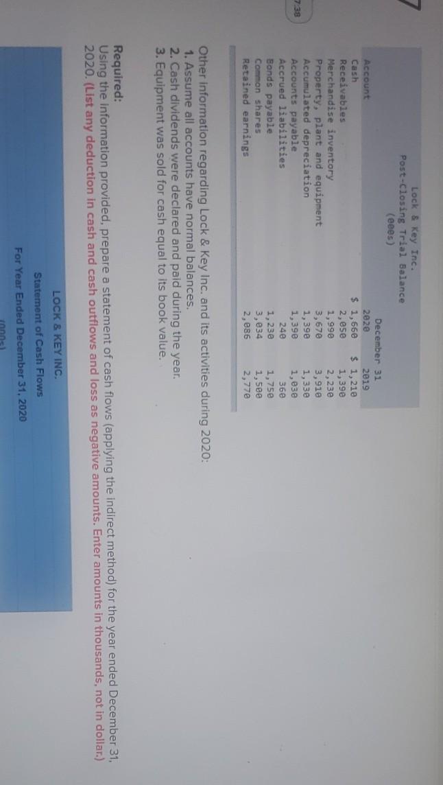 2019. Its post-closing trial balance at December 31, 2019 and 2020, is