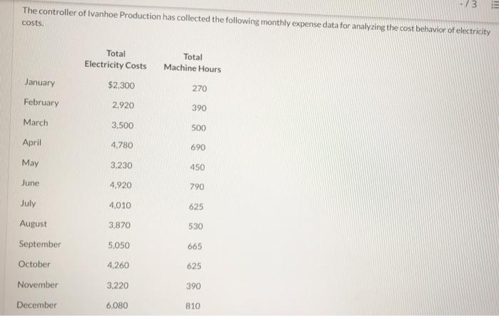 Please show step by step - / 3 INT The controller of