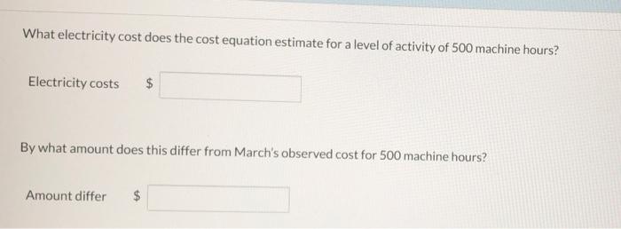 cost behavior of electricity costs Total Electricity Costs Total Machine Hours January