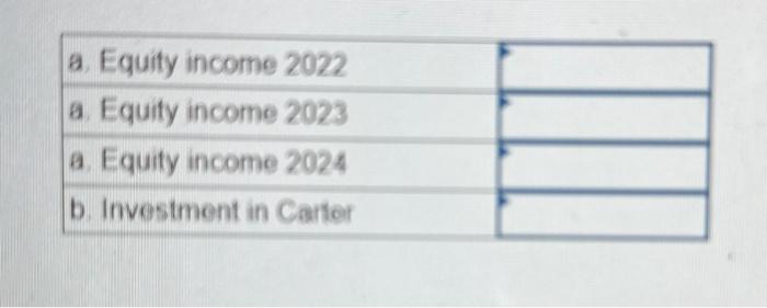 time all the anwsers were wrong. so please i am having to