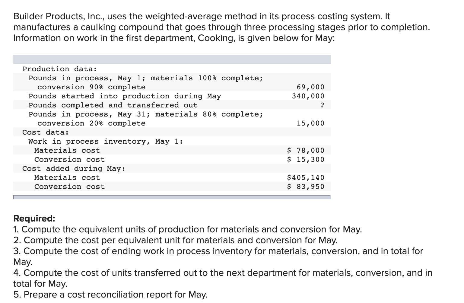 Builder Products, Inc., uses the weighted-average method in its process costing