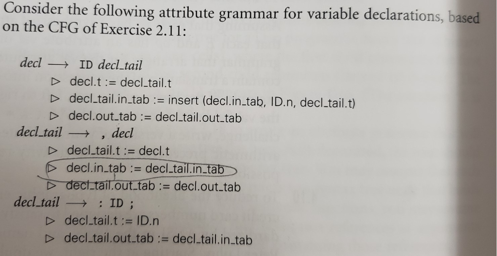  Show a parse tree for the string A, B : C;.