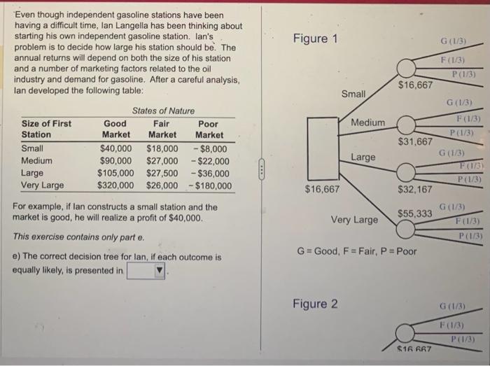  After you provide me with the answer, whether it's Figure 1,