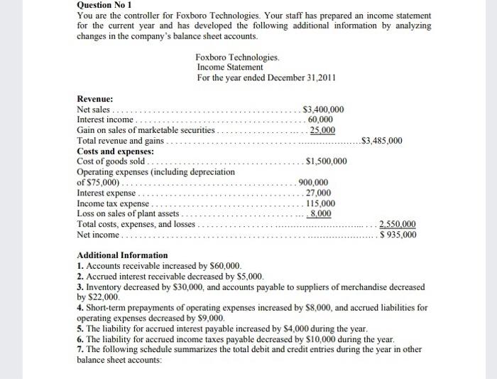 Please Help Question No 1 You are the controller for Foxboro Technologies.