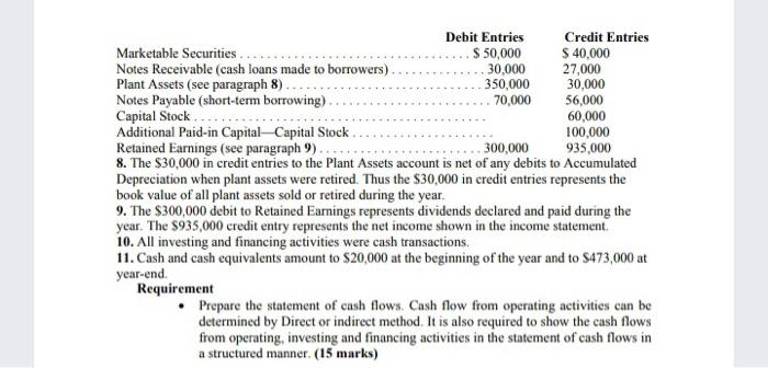 Your staff has prepared an income statement for the current year and