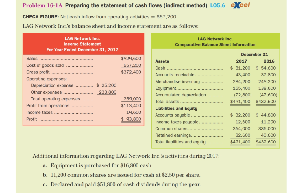 Please help Answer this question.. 1 Problem 16-1A Preparing the statement of
