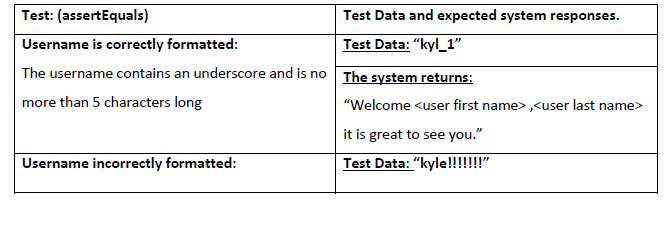 and login feature. This feature needs to allow users to (Read through