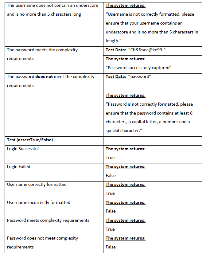 the entire task before you start any work): 1. Create an account